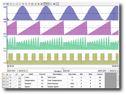 SCADA Software Development – Vedant Engineering Services – Automation ...